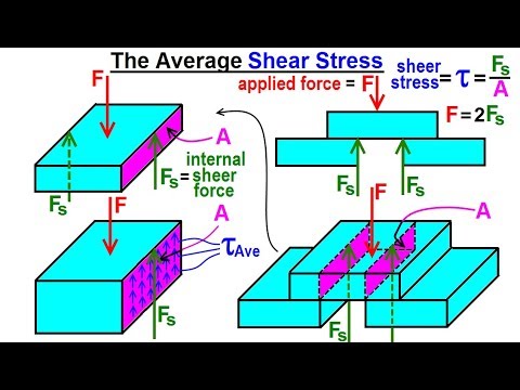 Mechanical Engineering: Ch 14: Strength of Materials (11 of 43) Ave. Shear Stress