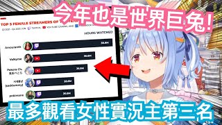 [Vtub] 關於佩可拉去年女性實況主第三名這事