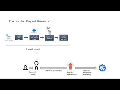Argo CD | dynamic environments for pull requests using application set