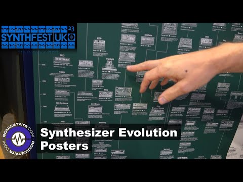 Synthfest UK 23: Synthesizer Evolution Books and Posters