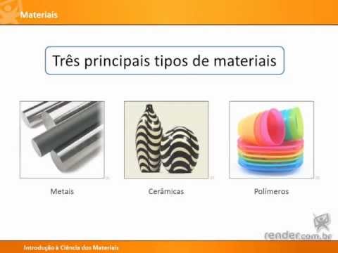 Aula 1 - Introdução à Ciência dos Materiais