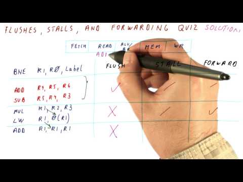 Lesson 1 Introduction Georgia Tech HPCA Part 1
