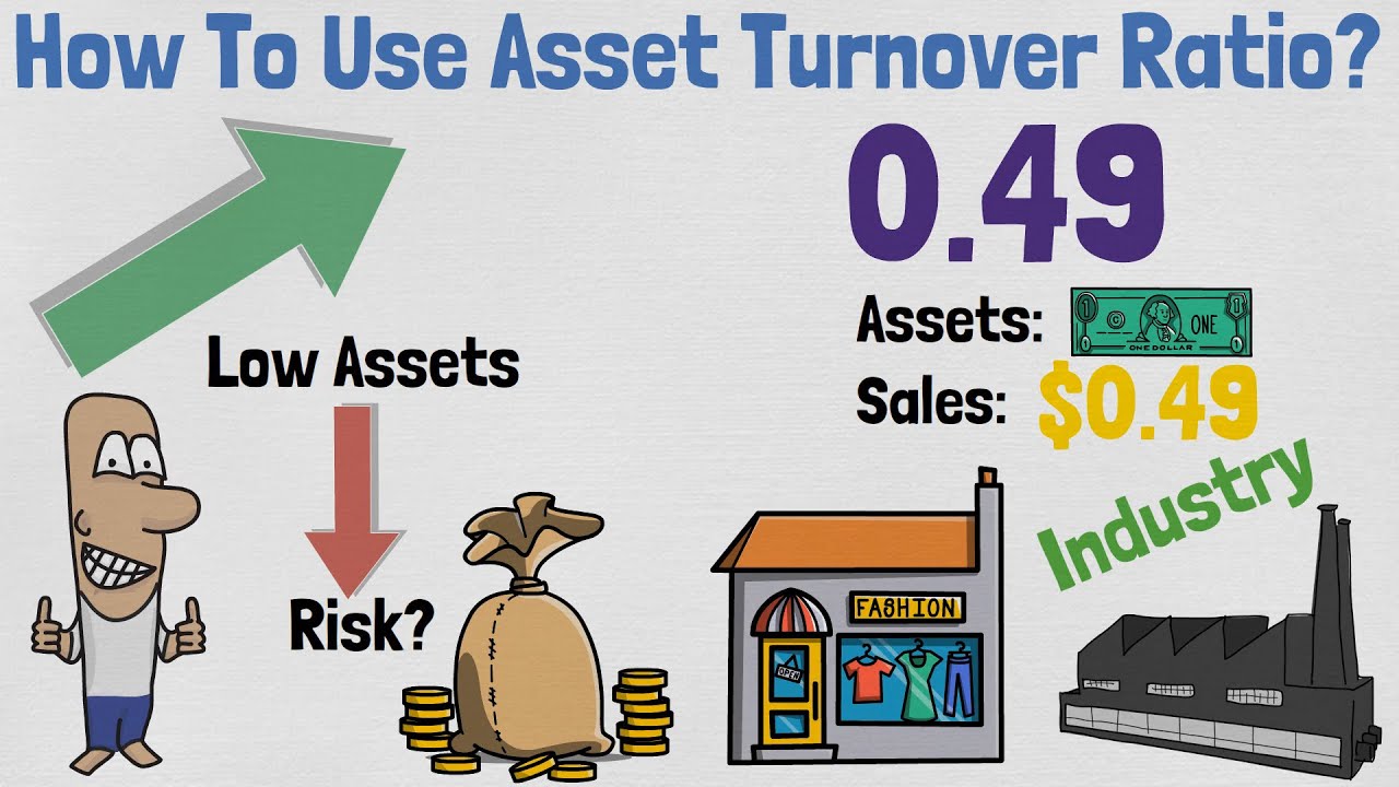 Asset Turnover Ratio Explained | Financial Ratios Explained #19
