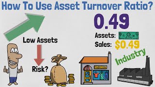 Asset Turnover Ratio Explained | Financial Ratios Explained #19