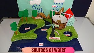Sources Of Water Model For School Project | Water Resources Model | Water Sources Model |The4Pillars