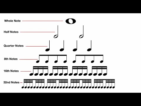 Drummers, It's Time to Master The Basics of Reading Music