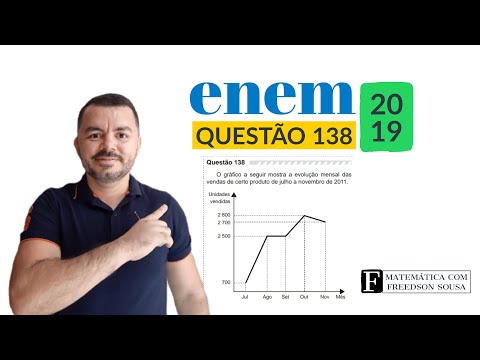 🔵 MATEMÁTICA (ENEM 2019 - QUESTÃO 138) - PROVA AMARELA COMENTADA  - MÉDIA ARITMÉTICA E FUNÇÃO