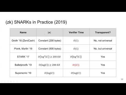 zk-SNARKS (Part 2) | Bill Zhang | CryptoPhilosophers #16