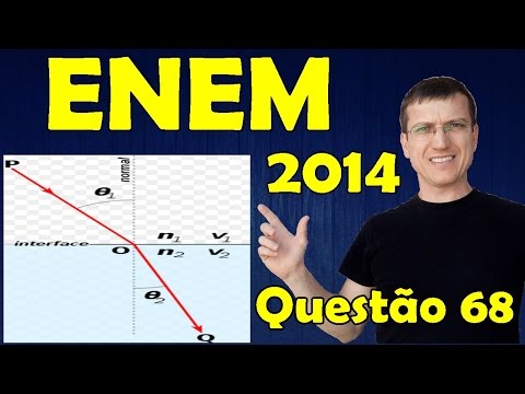 ENEM 2014 - Physics - Optics - Question 68 solved (Blue Booklet) - Prof. Marcelo Boaro