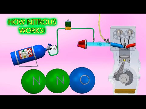 How Nitrous Oxide works // 3D animation.