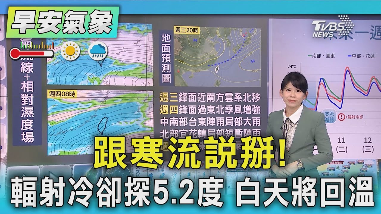 天氣/跟寒流說掰！輻射冷卻探5.2度　白天將回溫
