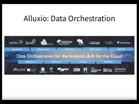 Improving Memory Utilization of Spark Jobs Using Alluxio