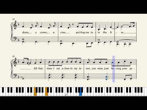 The Fate of Ophelia – Taylor Swift : Partition piano facile, Easy piano sheet