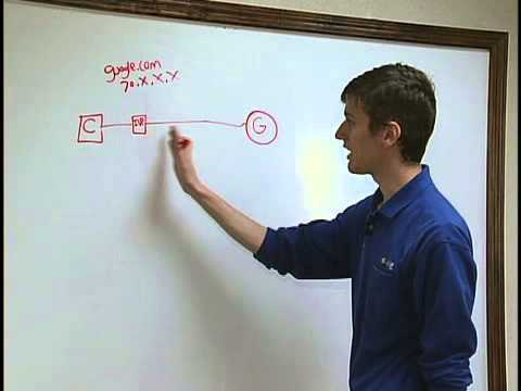 How the Internet Works 101