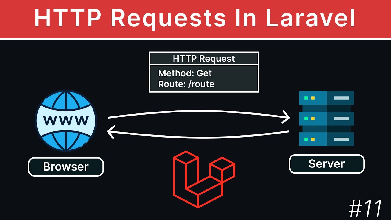 Requests And HTTP Methods | Laravel Tutorial