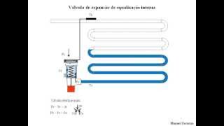 preview picture of video 'Funcionamento da Válvula de Expansão'