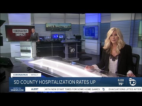 ABC 10News at 6pm Top Stories