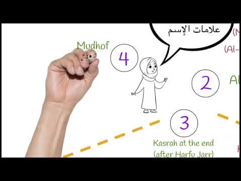 5 Minutes Arabic With ALL Quran (Lesson:2) | Identifiers of Isim (Nouns)