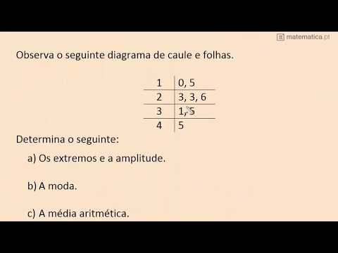 Fração de uma Quantidade