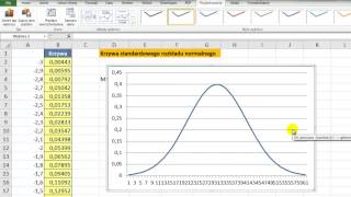 Excel - Wykres Krzywa standardowego rozkładu normalnego - sztuczki #9