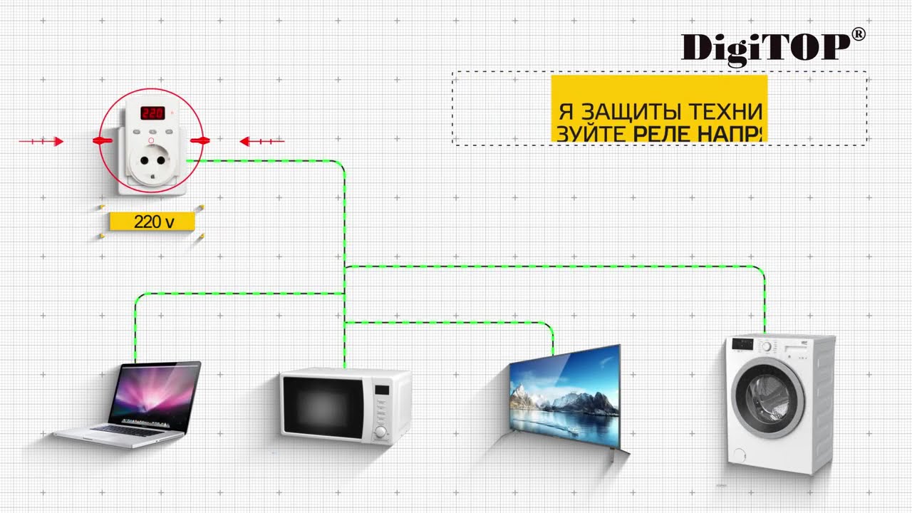 Реле напряжения DigiTOP на DIN-рейку VP-50A V-protector
