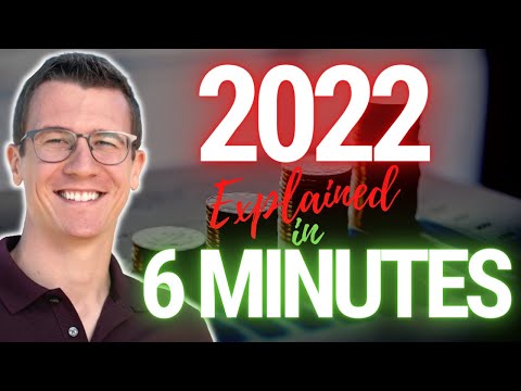 Why growth stocks are tanking [SPY vs. QQQ vs. AGG]