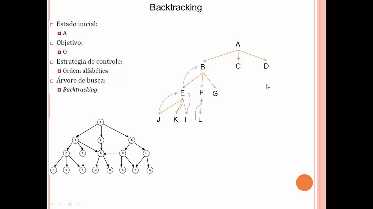 Inteligência Artificial - Algoritmo Backtracking