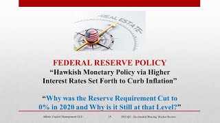 Q2 2022 Housing Market Review