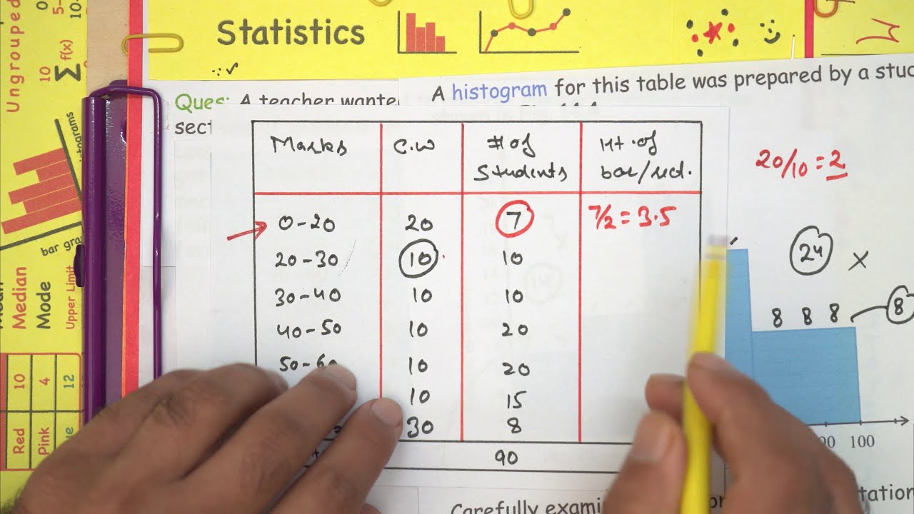 Example 3 Chapter 12 Class 9 | Statistics | NCERT Maths