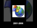 Evolution Of Windows Update Icons 1996 2023