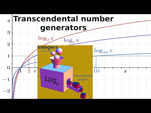What is...the Gelfond-Schneider?