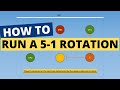 How To Run A 5 1 Volleyball Rotation ANIMATED GUIDE