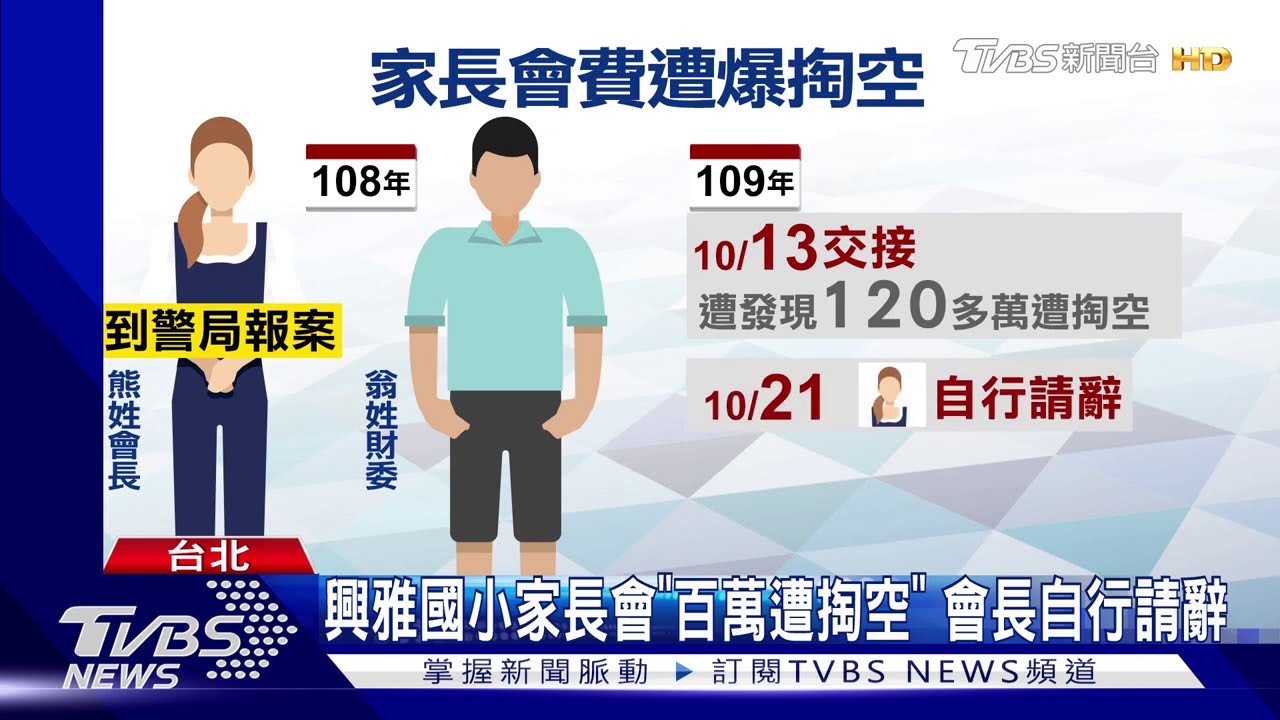 北市國小家長會「百萬遭掏空」 會長自行請辭