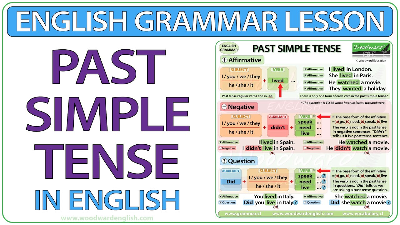Past Simple Tense in English - Regular and Irregular Verbs Grammar lesson