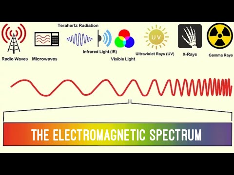The Electromagnetic Spectrum Song - Cover By Grace Hoening