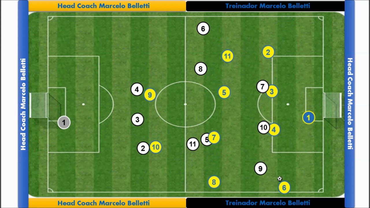 Saída de bola a partir do tiro de meta e marcação pressão na saída de bola adversária.