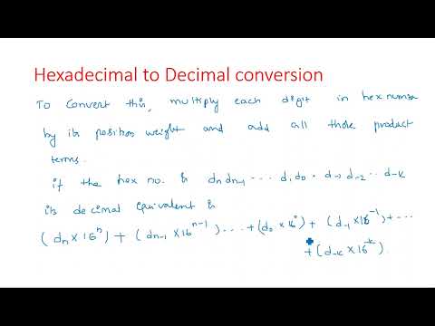 Number Systems Decimal Number System STLD Lec 01