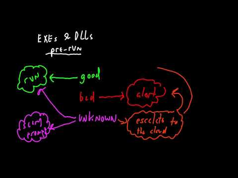 04 Red Team Ops with Cobalt Strike 4