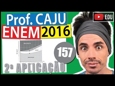 [ENEM 2016 2Ap] 157 📓  INTERPRETAÇÃO DE GRÁFICOS O índice de Massa Corporal (IMC) pode ser