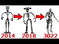 Endo 2014 Vs Endo 2022 Vs Endo 3022