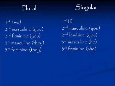 Understanding Hebrew verb structure Part 2