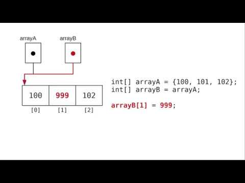 Array Copy
