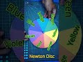 How Seven Colours Make White Colour Short