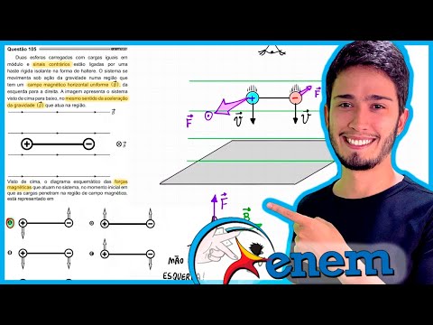 ENEM 2021 - Duas esferas carregadas com cargas iguais em módulo e sinais contrários estão ligadas po