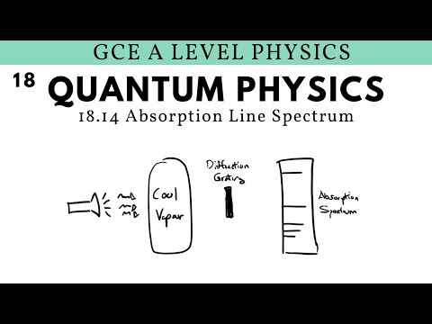 GCE A Level Physics | Absorption Line Spectrum (Quantum Physics Chapter)