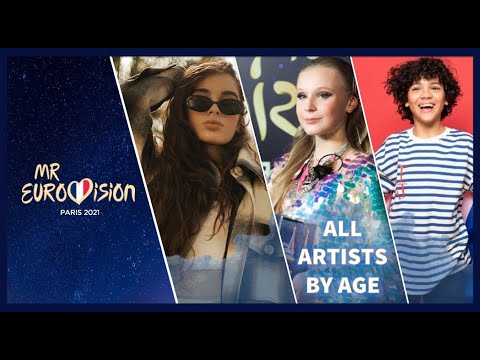 JESC 2021 /All Artists By Age