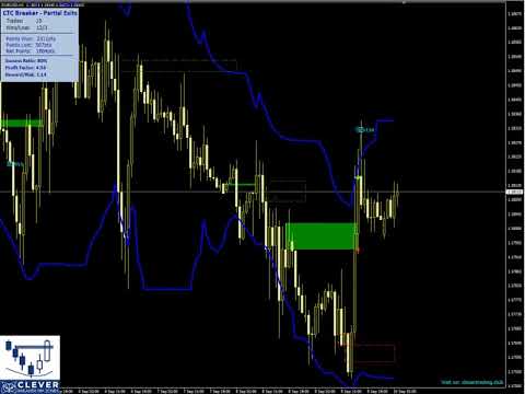 Video Clever Breaker MM Zones