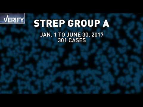 Are strep throat cases on the rise in Arizona?