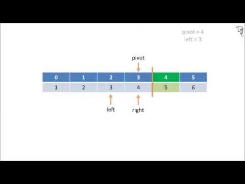 Sorting Algorithm Quick Sort Step By Step Guide