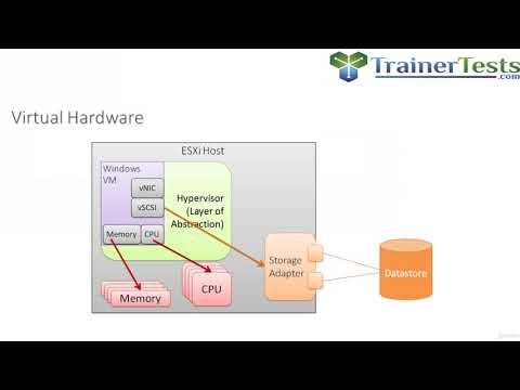 Clear and Simple VMware vSphere 6.5 Foundations VCP - Part 1 - learn VMware Vsphere